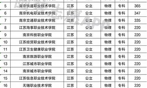 江苏高考等级赋分怎么计算,江苏高考等级c