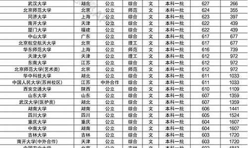 2016年高考985考多少个_2016年高考985