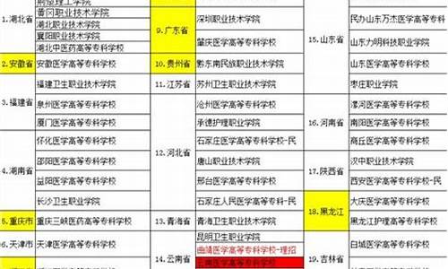 高考落榜读什么大学_高考落榜生读哪些院校