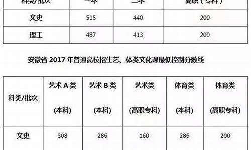 2017安徽省高考二本投档线是多少,2017安徽省高考二本投档线