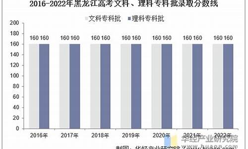 黑龙江省高考二批录取结果,黑龙江2021高考二批a段录取结果