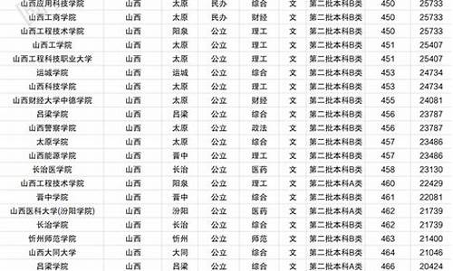 山西二本高考录取_山西二本录取线2021