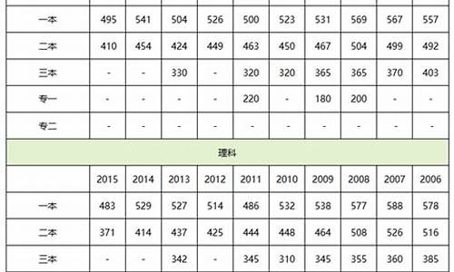 黑龙江2016高考位次表,2016黑龙江高考位次