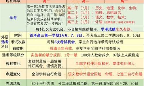 2017年浙江高考改革最新方案,浙江省2017新高考