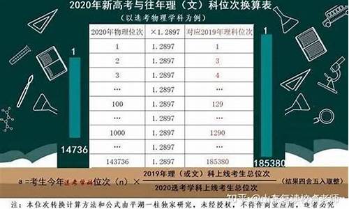 新高考位次与原高考位次的区别,新高考位次与原高考位次