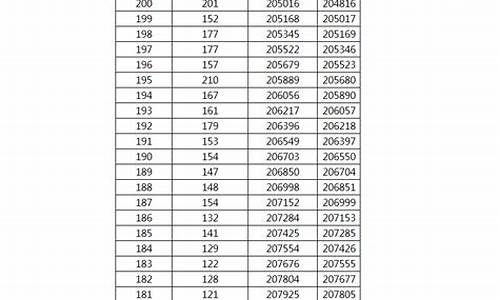 广西高考2016一分一档,广西2016年高考一分一档