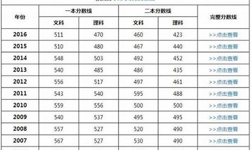 2017陕西高考预测,2017年陕西省高考分数线是多少