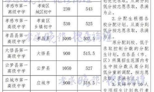 孝感地区中考分数查询,孝感中考分数查询入口