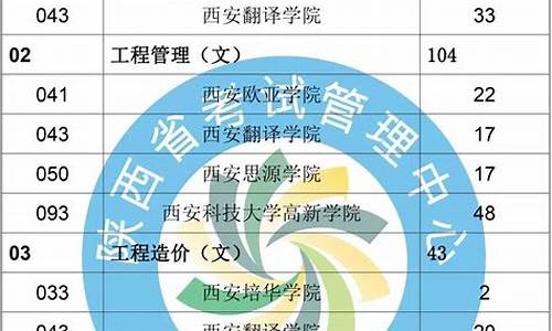 陕西统招专升本录取率,2020年陕西专升本录取率是多少