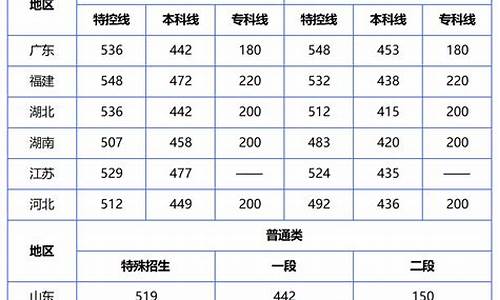 2017高考分数查询广东,2017高考分数查询广东分数