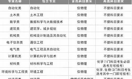 新高考技术科,高考科目技术