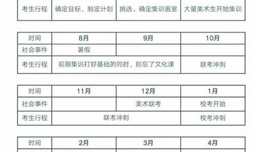 艺考时间安排表,艺考时间2022具体时间