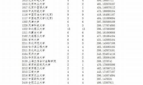 2020年宁夏高考预科分数线,2017宁夏高考预科分数线