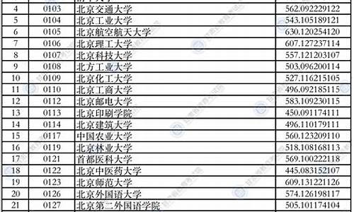 本科一批a段与本科一批b段有什么区别,本科一批a段和b段录取原则