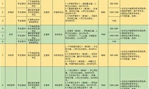 广东2020年公办本科录取分_2023年广东公办本科分数线