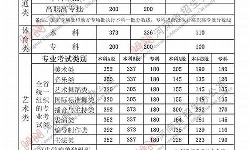 2023高考分数线多少,2023高考分数线多少分