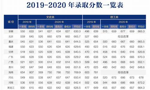 北师大考研分数线,北师大考研分数线2023