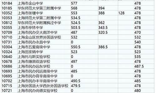 2020年中考分数线安徽_2020中考分数线安徽阜阳