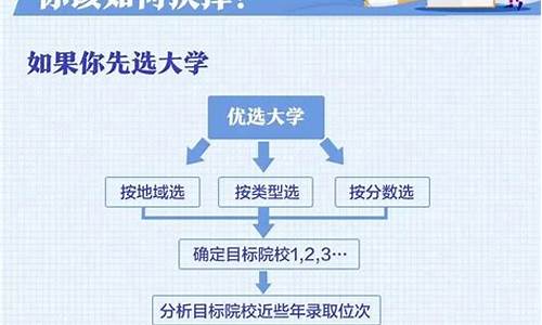 高考志愿填报秘籍,高考志愿填报实战技巧