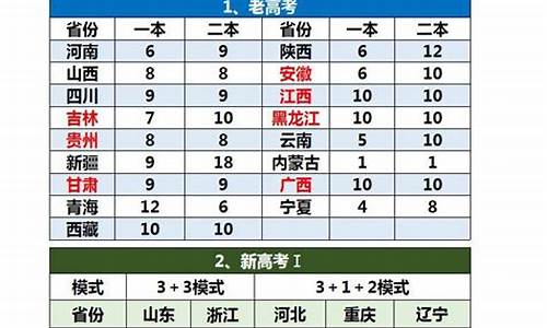 省份高考3天_高考考3天的省份