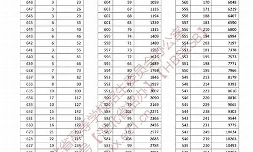 湖北高考分数段2016年公布,湖北高考分数段2016