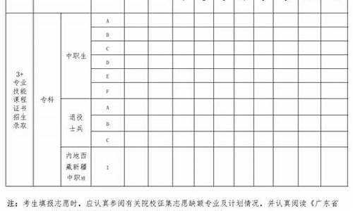 2014高考补填志愿_高考补填志愿是什么意思