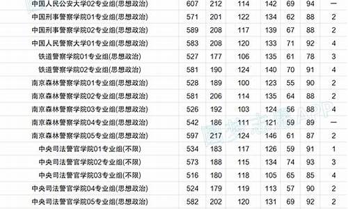 江苏考四川大学要多少分2021,江苏高考川大