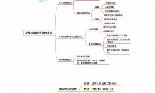 世界历史高考必背知识点2023_世界历史高考