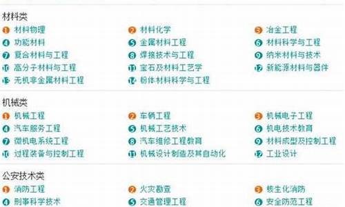 南京大学本科专业目录2023,南京大学本科专业目录