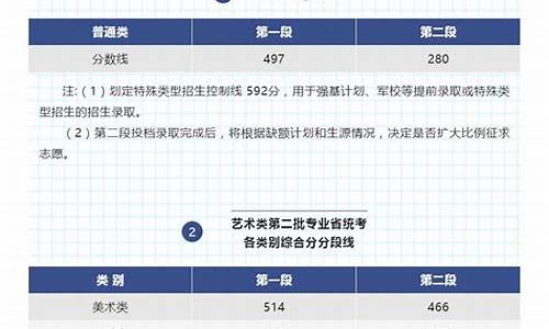 浙江省高考查成绩网站_浙江省高考查成绩