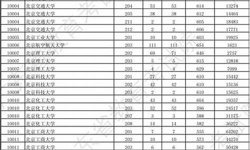 广东省本科院校分数线,广东省本科院校分数线排名