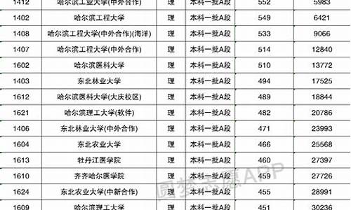 2014黑龙江高考一分,黑龙江2014年高考一分段表