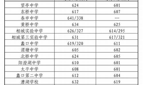 苏州普通高中录取分数线,苏州普通高中录取分数线最低多少分2022