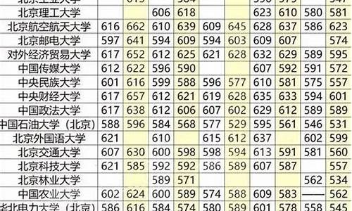 985211文科最低分数线,985 211文科最低录取成绩