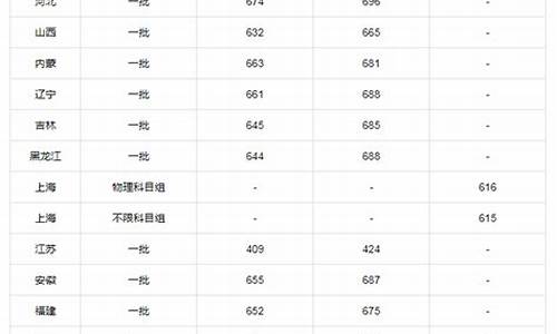 北大数学系录取分数线四川_北大数学系录取分数线