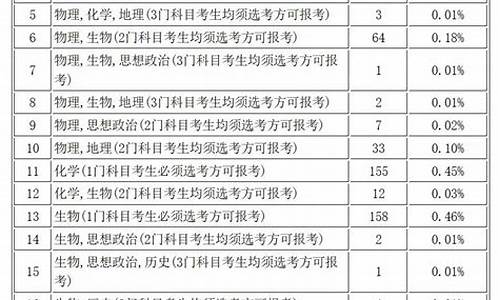 高考报考专业大类_高考专业大类详细介绍