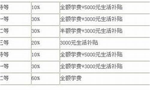 研究生录取类别填什么_研究生录取类别怎么填写啊