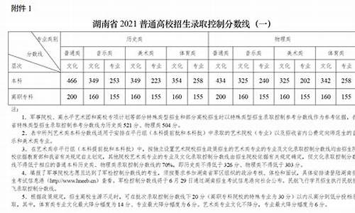 湖南体考2021分数线,湖南高考体考分数线