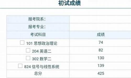 重庆科技学院2020考研录取线,重庆科技2024考研分数线多少