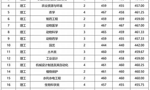 专科录取分数线是多少2023_专科录取分数线是多少2023山西