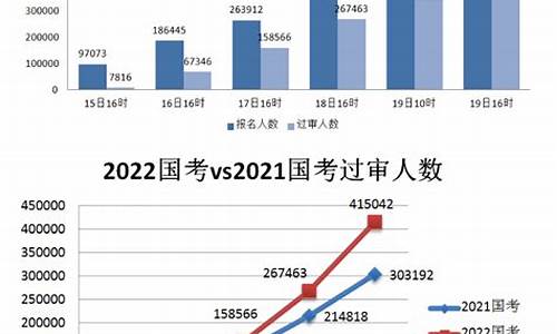 2024年报考高考时间是多少,2024年报考高考时间