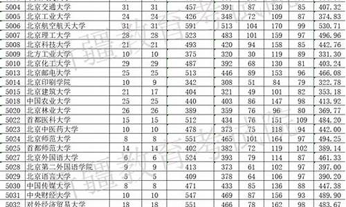 2014新疆高考文科分数线_2014年高考新疆分数线