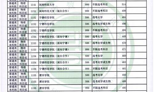 2016高考分数线福建_福建省16年高考分数线