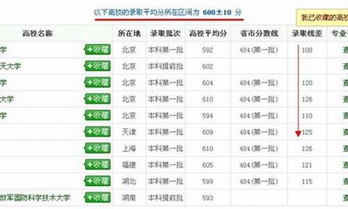 往年高考查分怎么查?_高考分数查询往年怎么查的呀