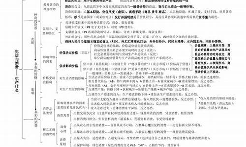 高考政治知识框架,高考政治课本知识框架图简洁