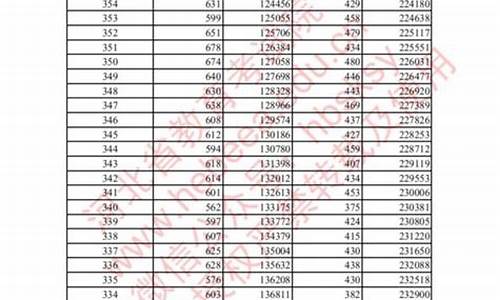 河北高考状元2019_河北高考状元2022年第一名是谁