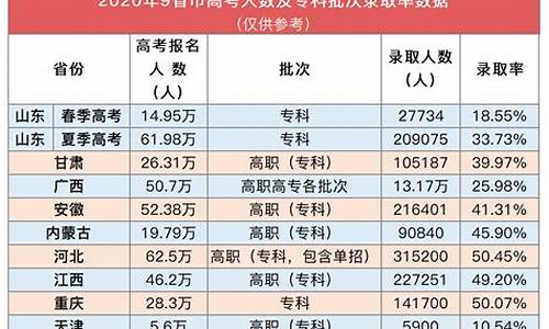 高考今年录取情况怎么样_高考今年录取情况