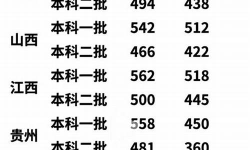 各省分数线什么时候公布_各省分数线2024什么时候出