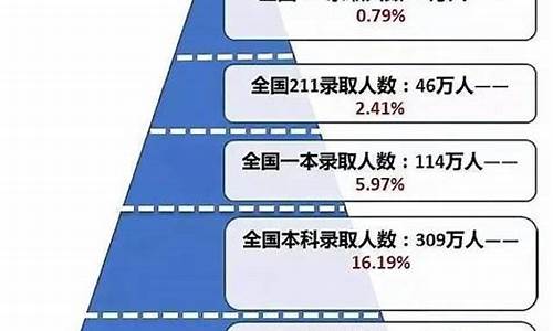 高考难度对比,成都三诊与高考难度对比