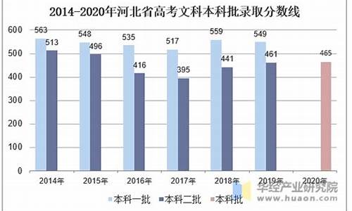 2004河北高考人数_2005河北高考人数